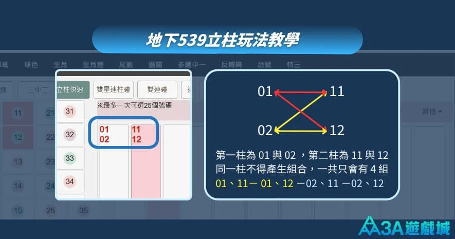 地下539二星三星四星玩法：立柱教學