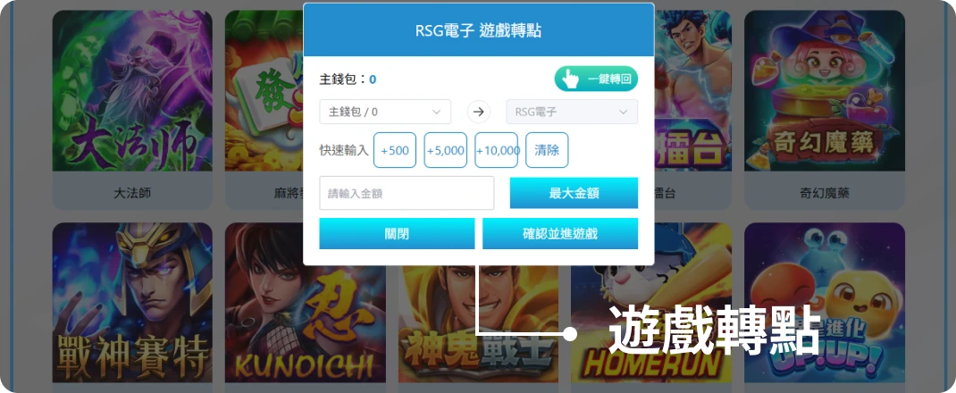 電子遊戲轉點
