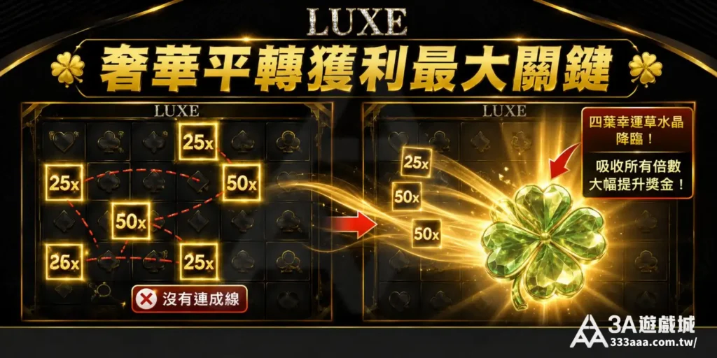 奢華怎麼打？圖解奢華平轉獲利最大關鍵